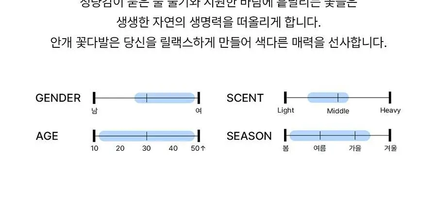[보이넥스트도어 PICK] 비비앙 니치 섬유향수 에끌로에 100ml 상세페이지 22